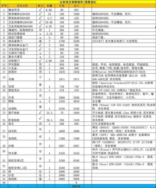 买材料装修公司给清单吗（装修公司负责买材料）