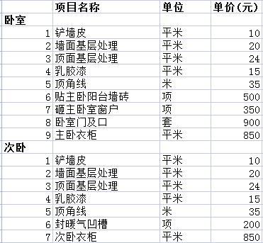 300万元装修材料清单（300万的装修费能赚多少钱）