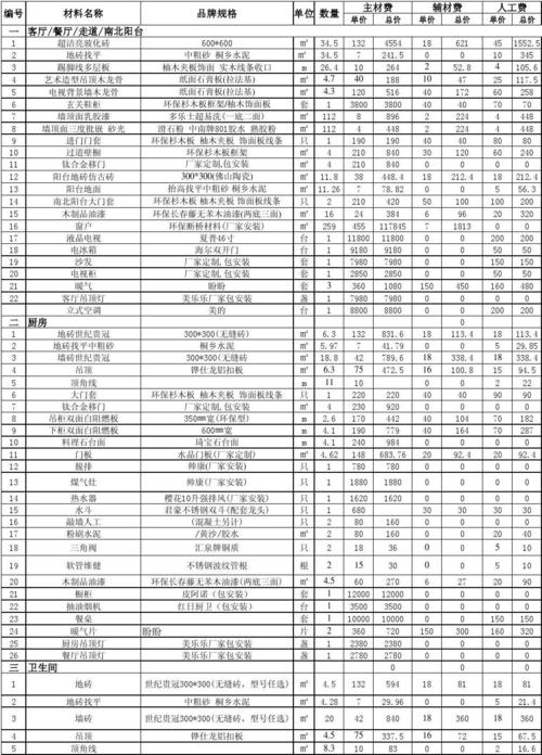 新手装修材料清单大全（新手装修材料清单大全图）