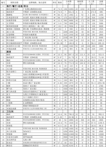 新手装修材料清单大全（新手装修材料清单大全图）