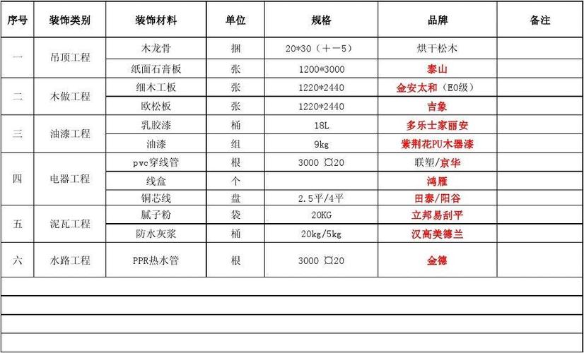 新手装修材料清单大全（新手装修材料清单大全图）