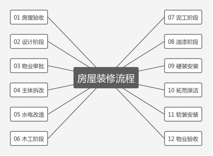 改装房子装修流程详细(改装房子装修流程详细图)