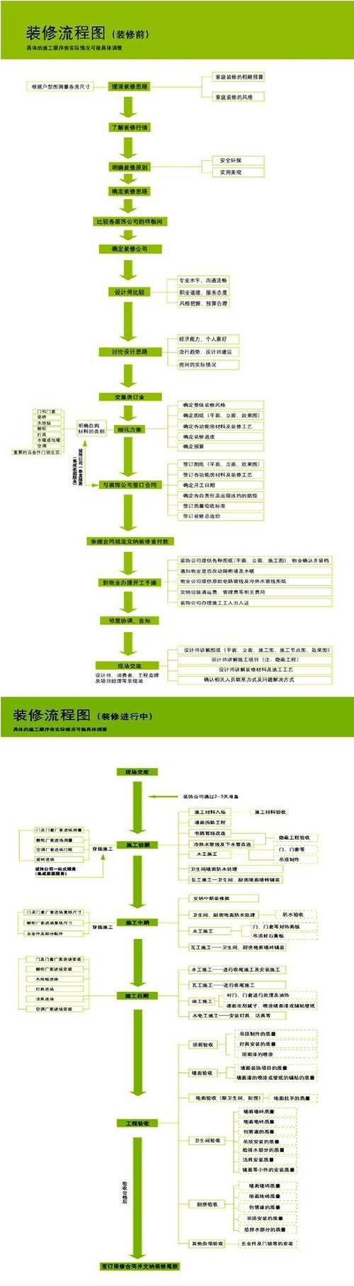 海南装修步骤流程详细（海南室内装修）