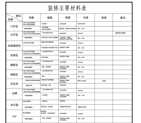 别墅装修攻略材料清单（别墅装修参考）