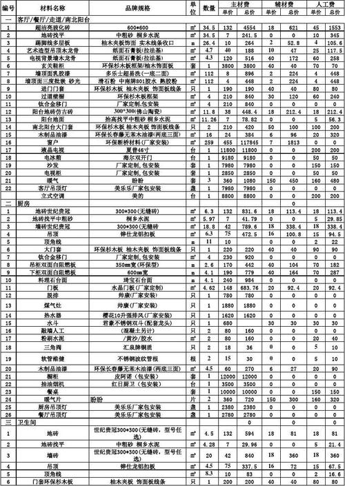 南明区卧室装修材料清单（南明区卧室装修材料清单公示）