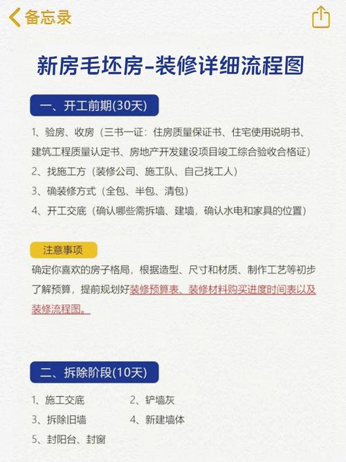 新房如何装修流程详细(新房如何装修流程详细图)