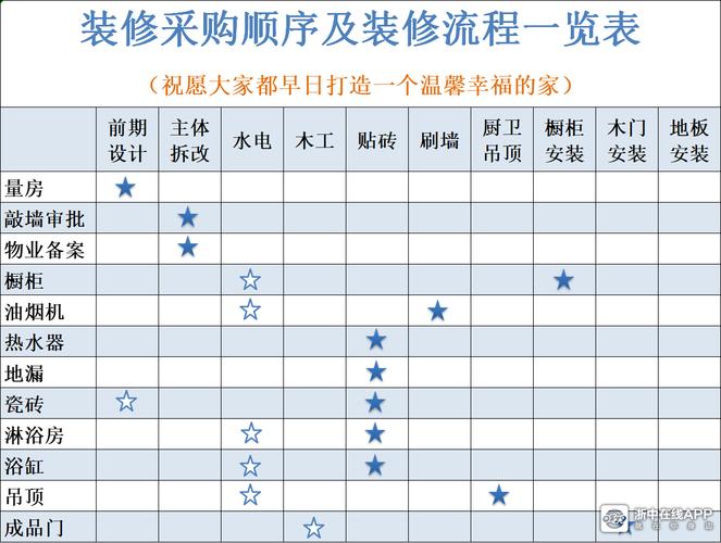 新房装修时间流程详细(新房装修时间流程详细表)