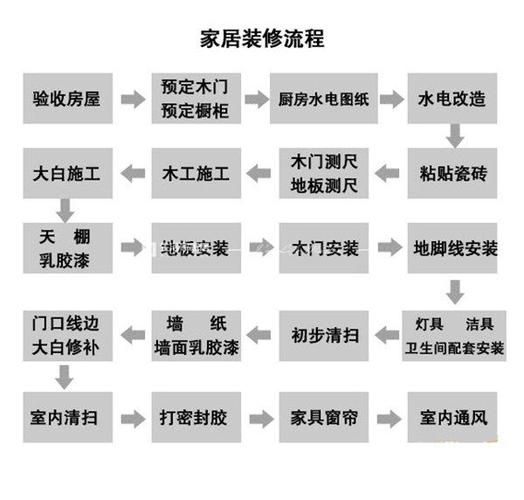 杭州公司装修流程详细(杭州公司装修流程详细图)