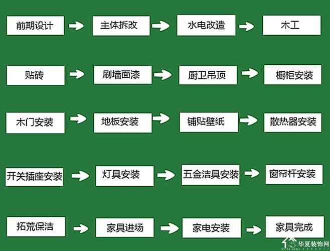 老家装修房子步骤详细流程（老家房子室内装修）