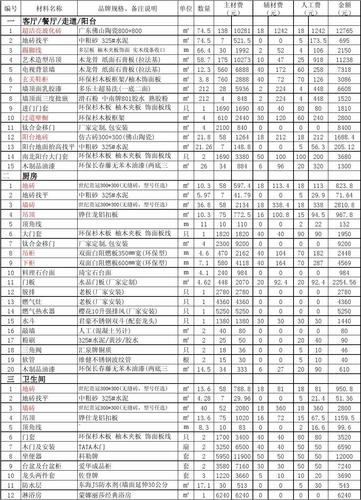 装修材料清单下载免费(装修材料清单下载免费安装)