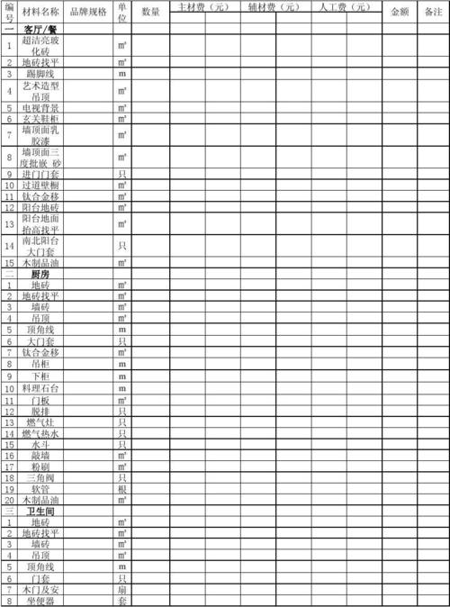 装修材料清单下载免费(装修材料清单下载免费安装)