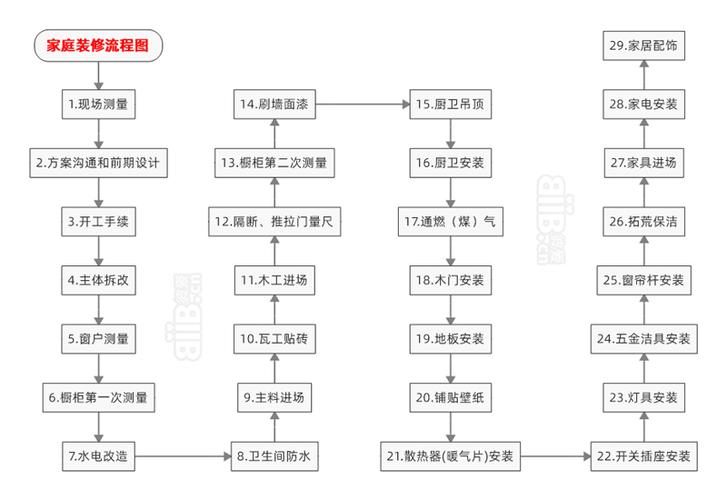 装修步骤流程详细讲解(装修步骤流程详细讲解)