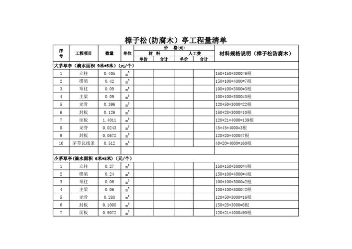 亭子装修材料清单表(亭子装修材料清单表格)