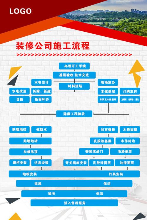 厂房装修详细流程(厂房装修详细流程图)