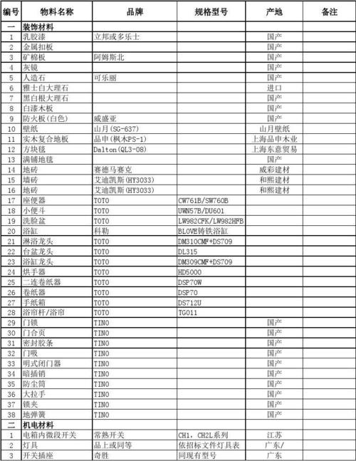 船舶甲板装修材料清单(船舶甲板装修材料清单表)