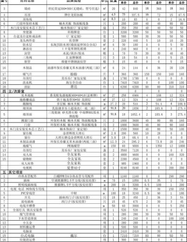 清远装修材料清单表格（清远装修材料清单表格图片）