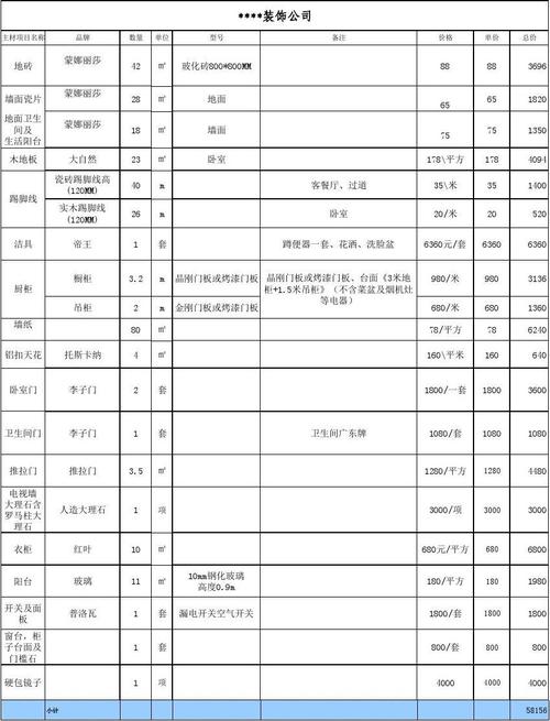 标书装修材料清单（装修标书需包含哪些内容）