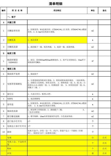 标书装修材料清单（装修标书需包含哪些内容）