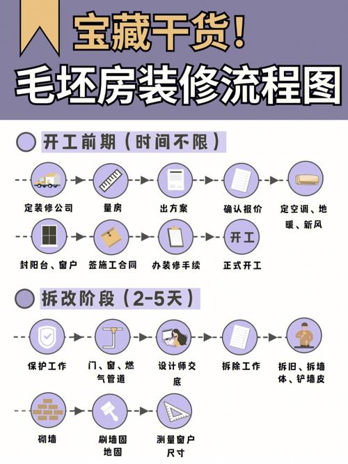 详细装修流程步骤（装修流程步骤及工期）