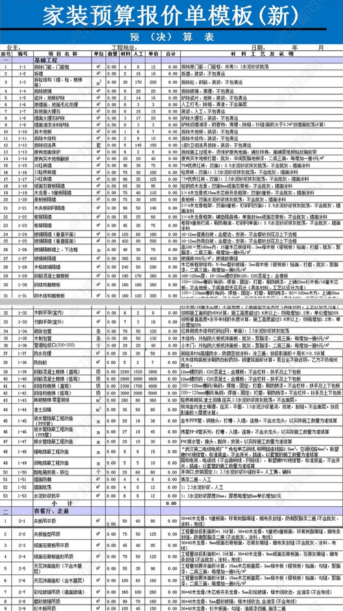 130平方家装装修预算表(130平方家装装修预算表图片)