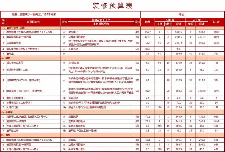 130平方家装装修预算表(130平方家装装修预算表图片)