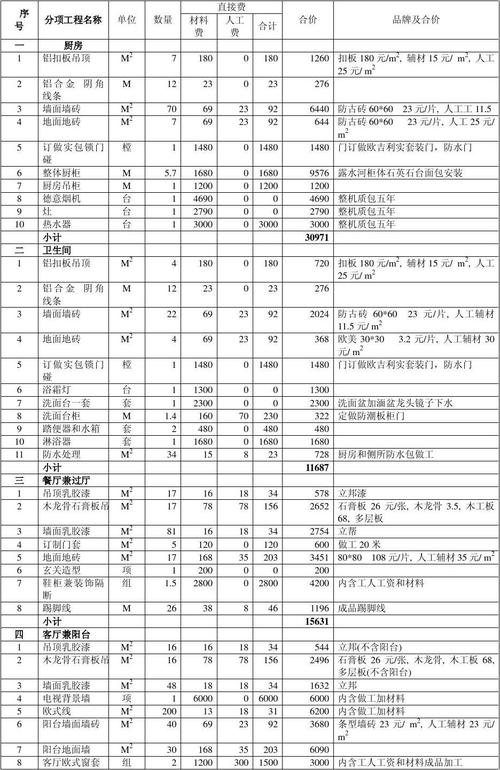 装修预算详细流程（装修的预算）