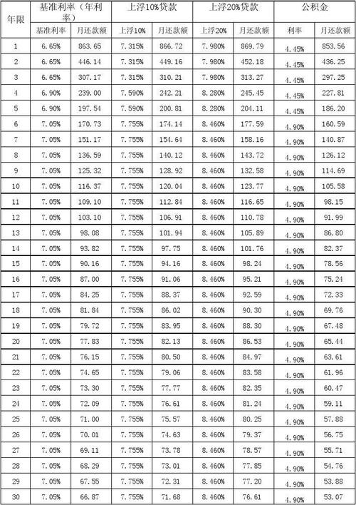 住房装修贷款利率多少业百科（住房装修贷款利息）