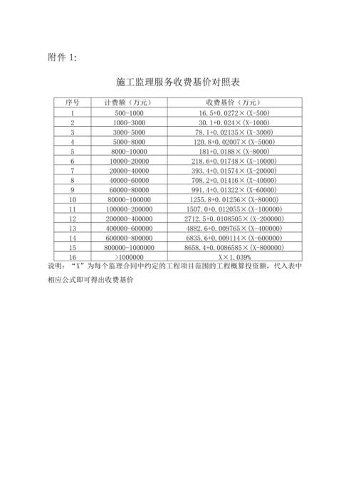 江夏家装装修监理费用标准（家装监理费用取费标准2018）