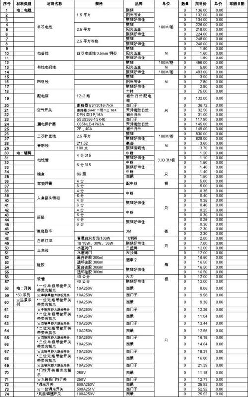 装修水暖材料清单()