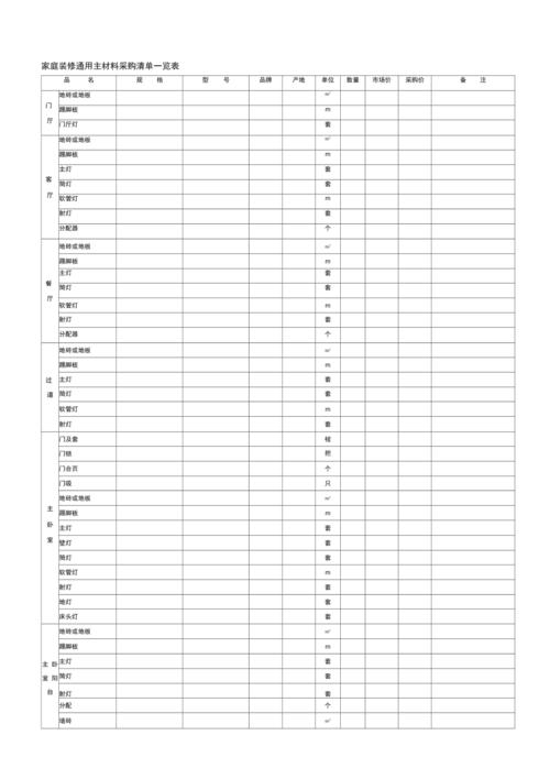 关于需要给家里装修的材料清单的信息