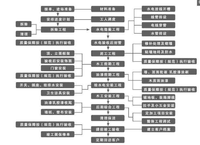 装修流程详细步骤半包(装修半包的流程)