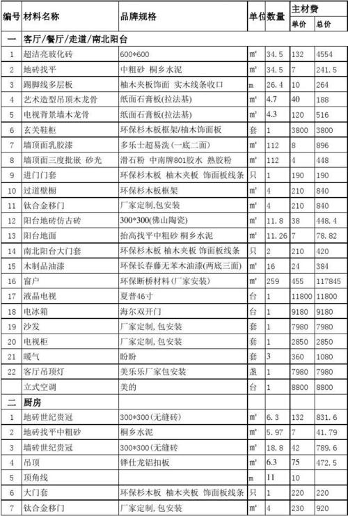 装修用哪些材料清单（装修有哪些坑需要注意）