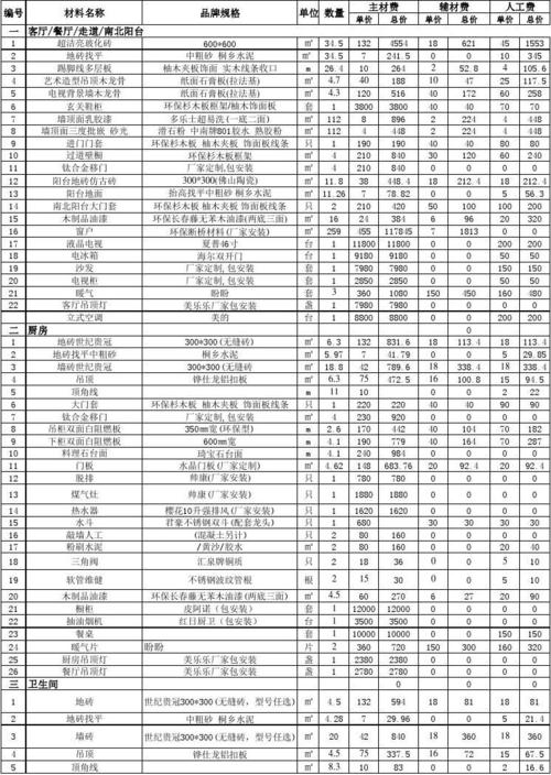 装修用哪些材料清单（装修有哪些坑需要注意）