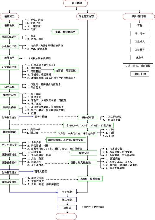 详细装修工艺流程（装修工艺流程图片）