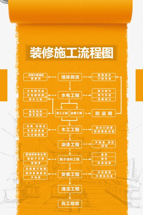 详细装修工艺流程（装修工艺流程图片）