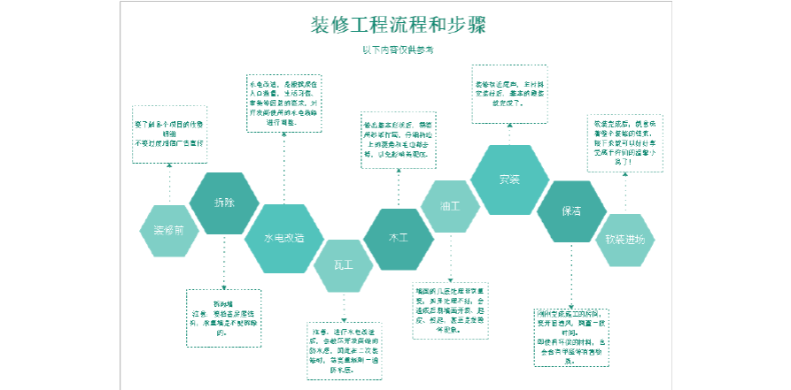 建邺专业工装装修流程详细（工装装修施工流程步骤）