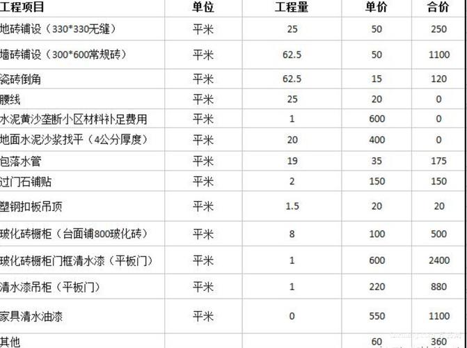 半包装修攻略多少钱一个()