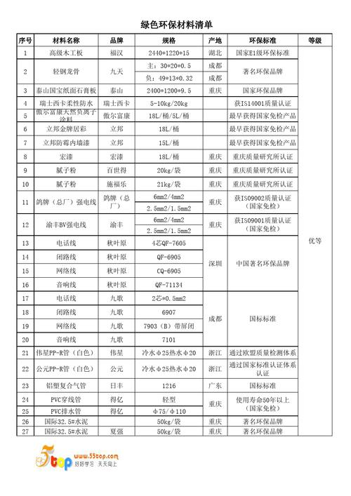 环保材料装修清单（环保材料有哪些）