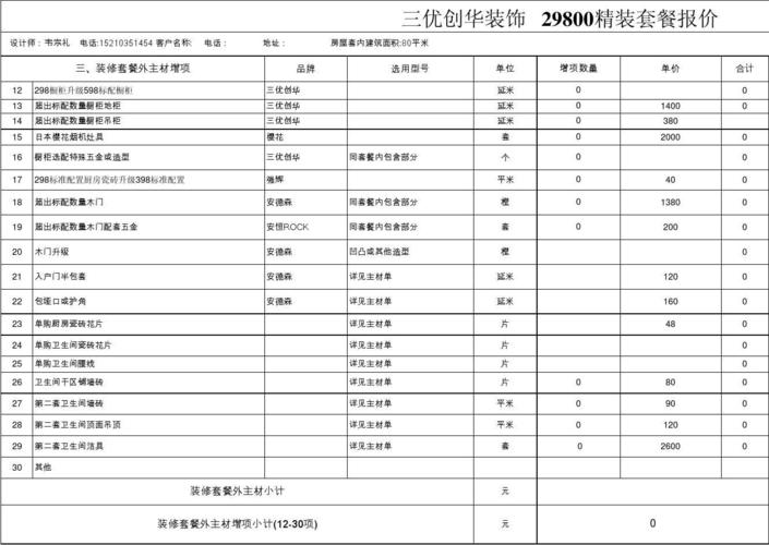 建筑装修材料价目表清单（建筑装修装饰材料明细）