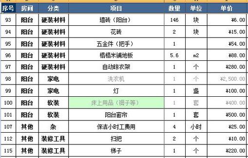 画室装修材料清单（装修材料清单一览表）