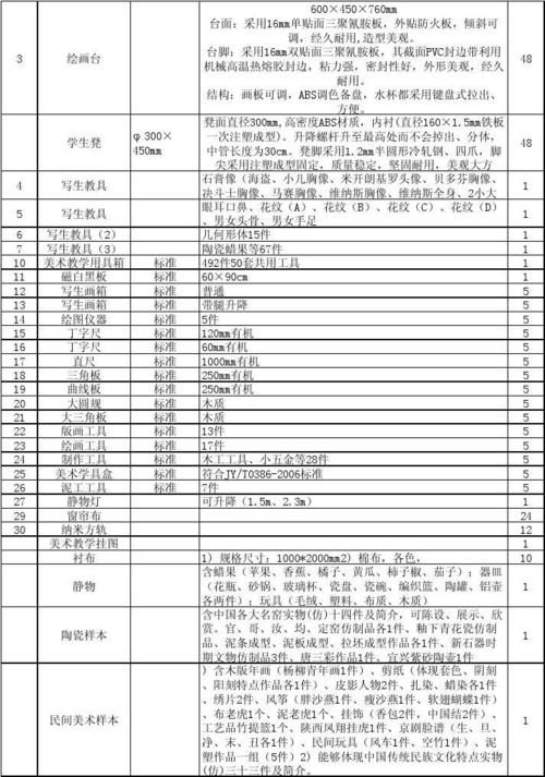 画室装修材料清单（装修材料清单一览表）