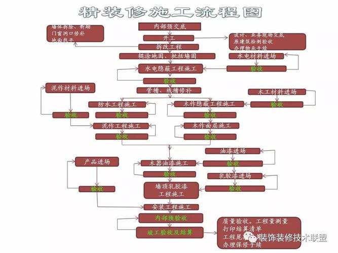 装修工种流程详细讲解（装修工种分类有哪些）