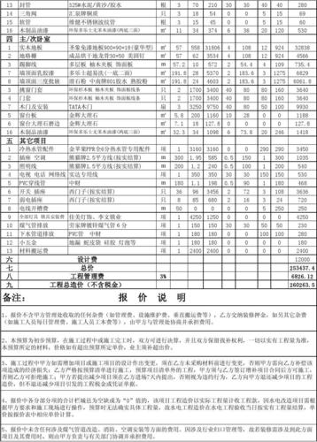 新房装修需要材料清单（新房装修材料清单表）