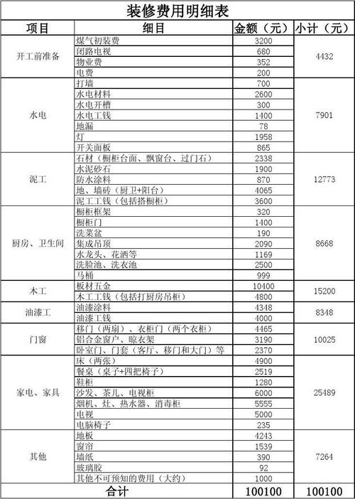 装修材料工钱清单（装修材料费用清单）