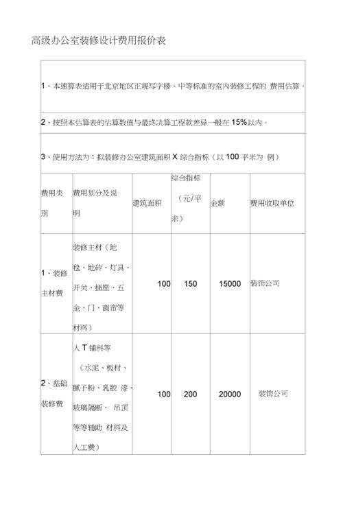 徐州高端办公室装修设计（徐州办公室装修报价单）