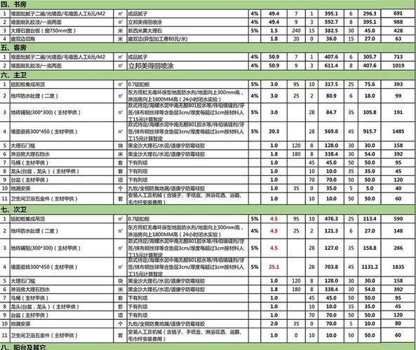 大户型家装装饰装修服务费()