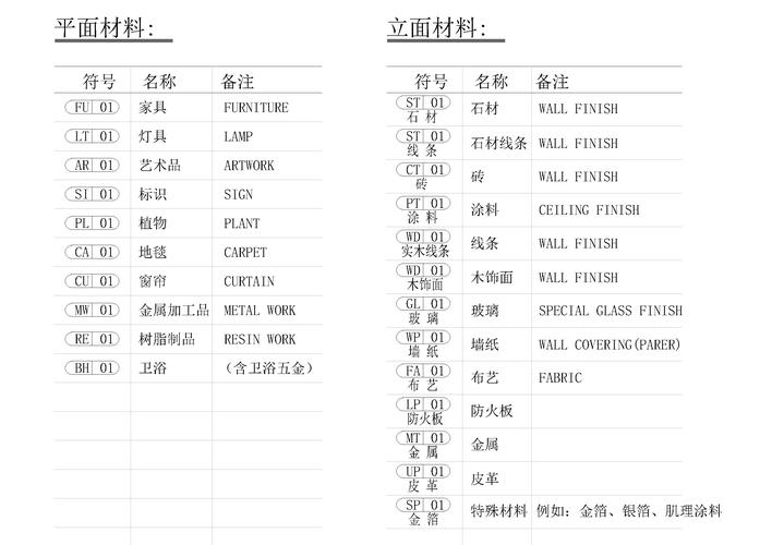 装修材料清单符号（装修材料符号大全）