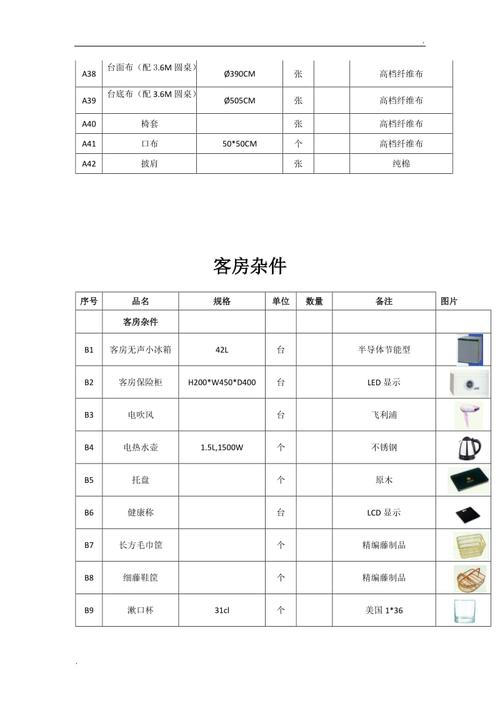 名宿装修材料大全清单()