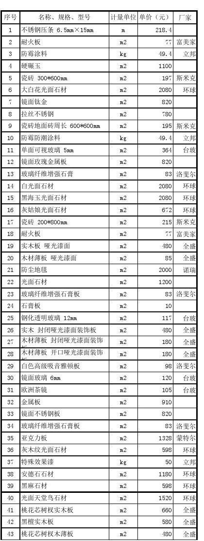 装修墙板安装材料清单（墙板安装要求）