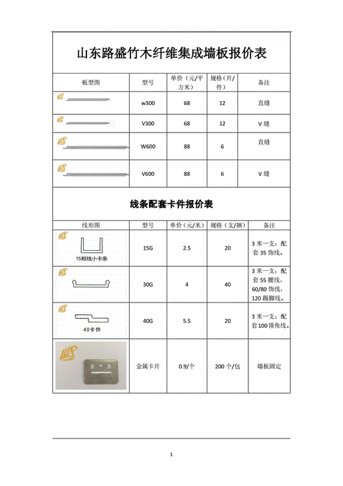 装修墙板安装材料清单（墙板安装要求）